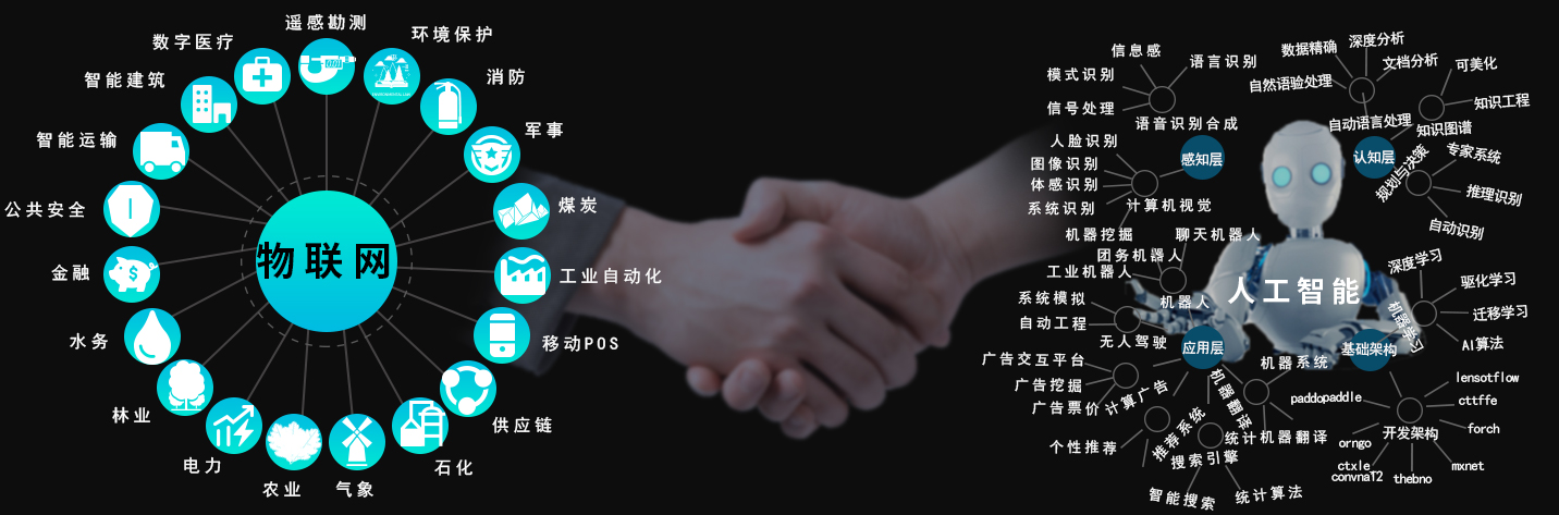 廣州高能計算機與天津飛騰的國產AI計算平臺聯合解決方案 廣州高能計算機與天津飛騰的國產AI計算平臺聯合解決方案